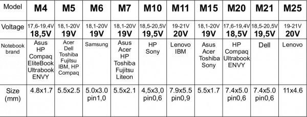 NPA-AC6D **Gembird  laptop punjac AC 65W + QC3.0 mobilni punjac quick charge 3A, auto-voltage (1147)